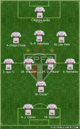São Paulo FC Formation 2022