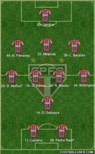 São Paulo FC Formation 2022