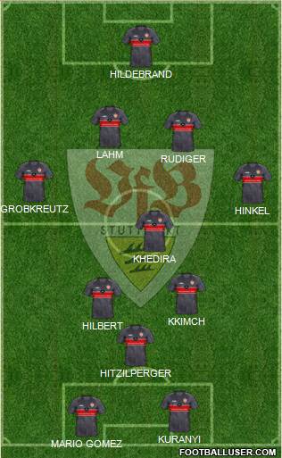 VfB Stuttgart Formation 2022