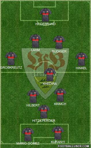 VfB Stuttgart football formation