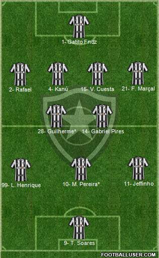 Botafogo FR Formation 2022