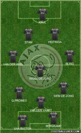 AFC Ajax Formation 2022