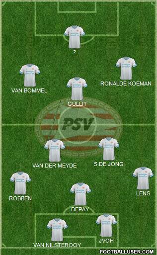 PSV Formation 2022