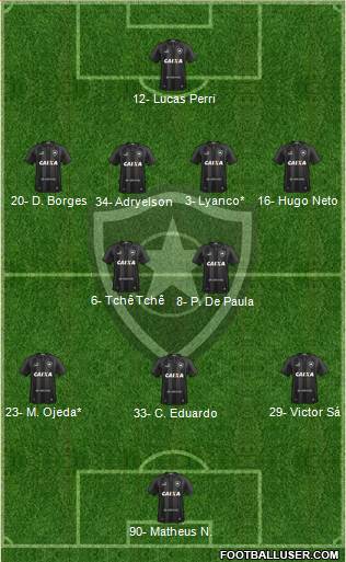 Botafogo FR Formation 2022