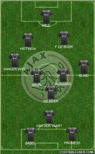AFC Ajax Formation 2022