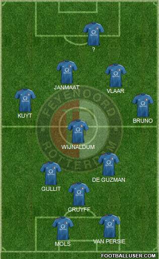 Feyenoord football formation