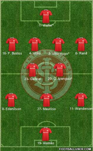 SC Internacional Formation 2022