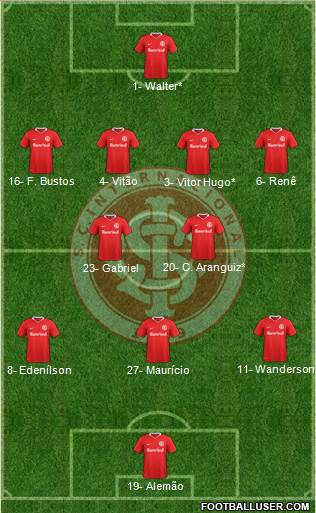 SC Internacional football formation