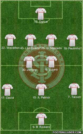 SC Internacional football formation