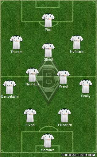 Borussia Mönchengladbach Formation 2022