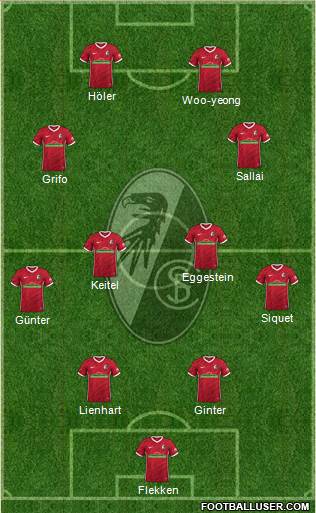 SC Freiburg Formation 2022