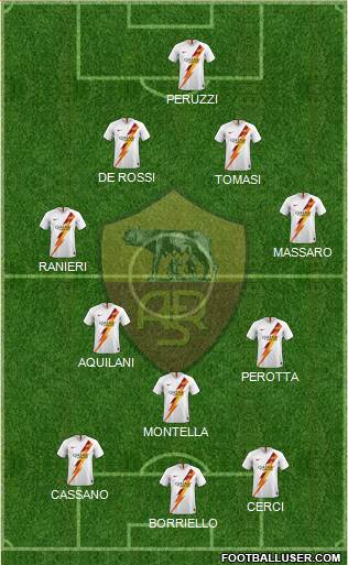 AS Roma Formation 2022