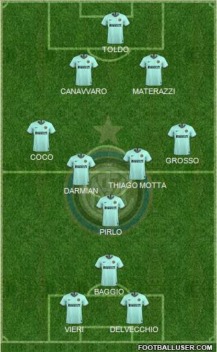 F.C. Internazionale Formation 2022