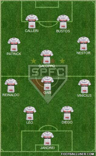 São Paulo FC Formation 2022