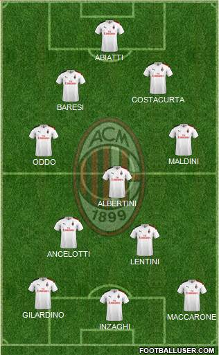 A.C. Milan Formation 2022