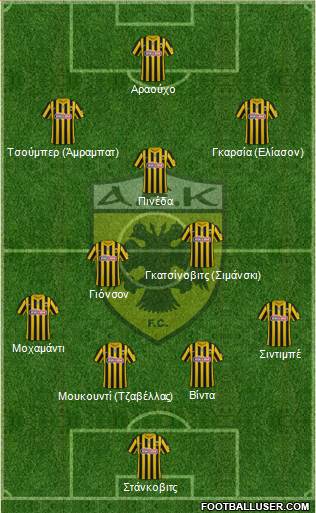 AEK Athens Formation 2022