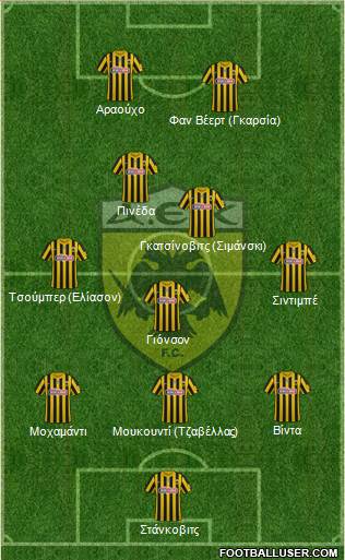 AEK Athens Formation 2022