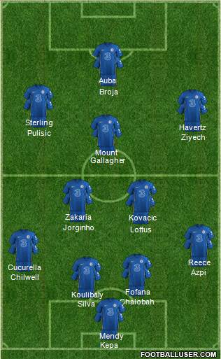 Chelsea Formation 2022