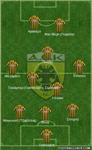 AEK Athens Formation 2022
