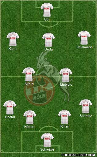 1.FC Köln Formation 2022