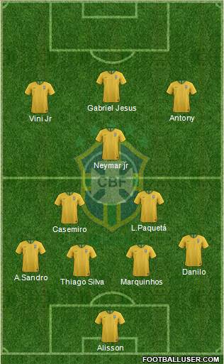 Brazil Formation 2022