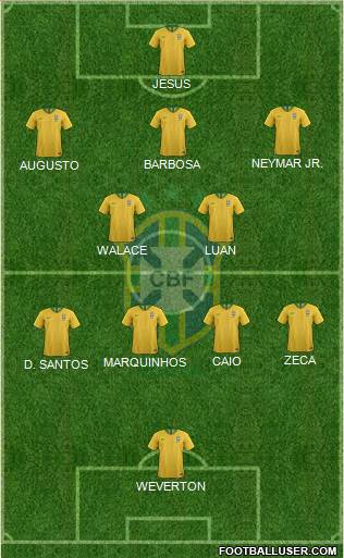 Brazil Formation 2022