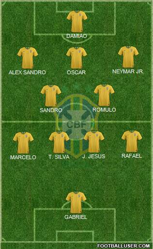 Brazil Formation 2022