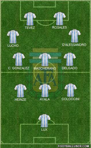 Argentina Formation 2022