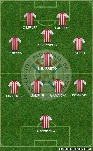 Paraguay Formation 2022