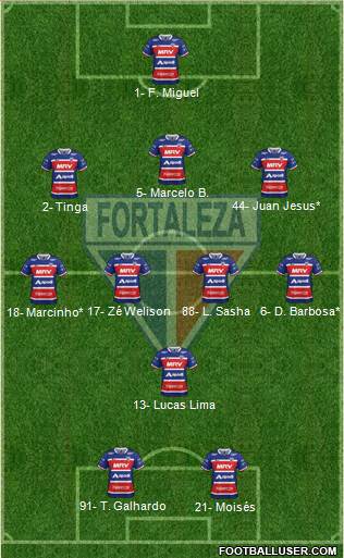 Fortaleza EC Formation 2022