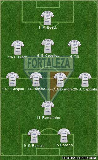 Fortaleza EC Formation 2022