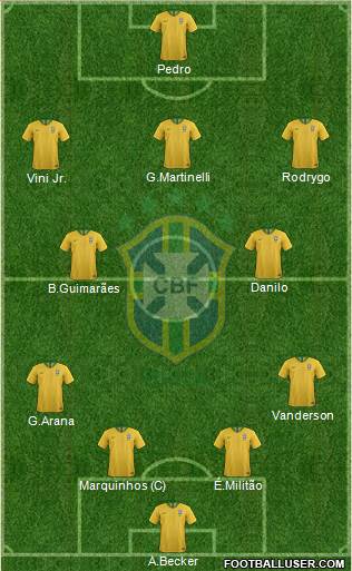 Brazil Formation 2022