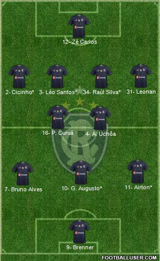C Remo Formation 2022