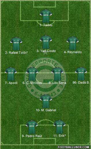 Goiás EC 3-4-1-2 football formation