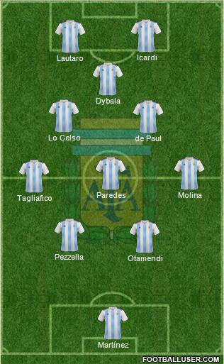 Argentina Formation 2022