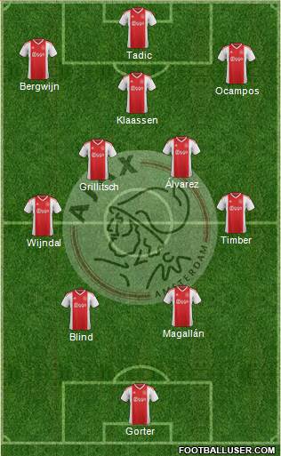 AFC Ajax Formation 2022