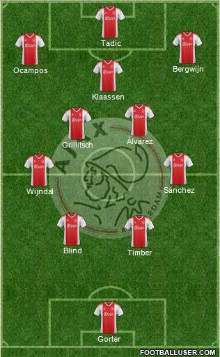 AFC Ajax Formation 2022