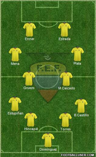 Ecuador Formation 2022