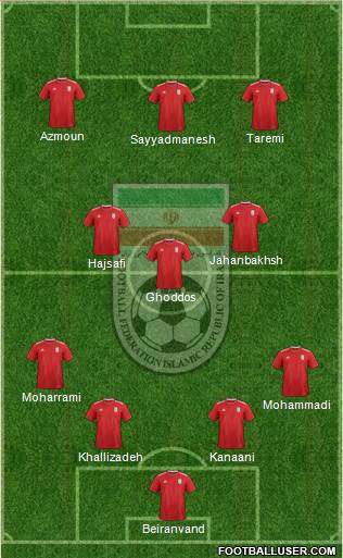 Iran 4-3-3 football formation