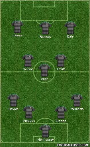 Wales Formation 2022