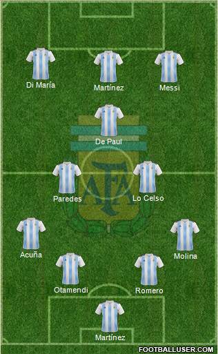 Argentina Formation 2022