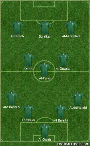 Saudi Arabia Formation 2022