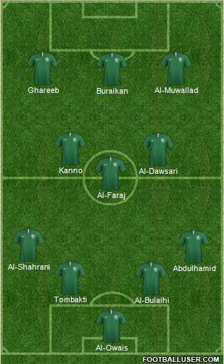 Saudi Arabia football formation