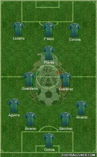 Mexico Formation 2022