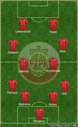 Poland Formation 2022