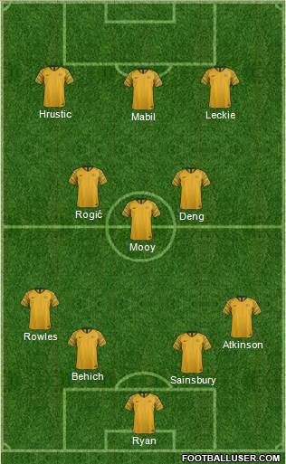 Australia Formation 2022