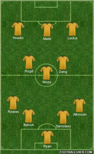 Australia 4-3-3 football formation