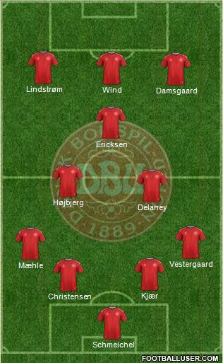 Denmark Formation 2022