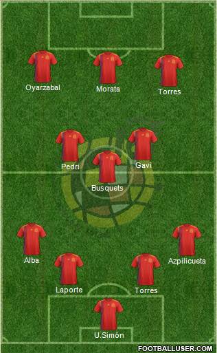 Spain Formation 2022