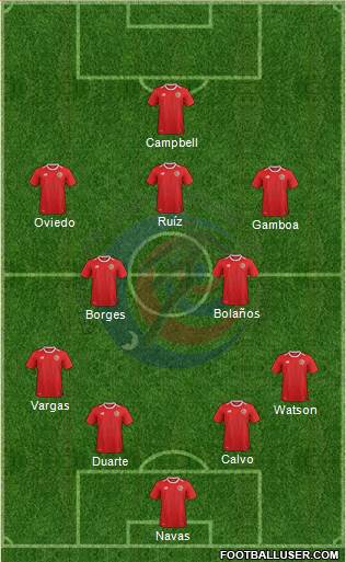 Costa Rica Formation 2022